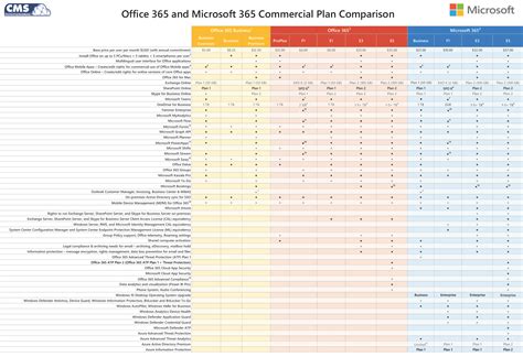 microsoft 365 plans|microsoft 365 plan comparison.